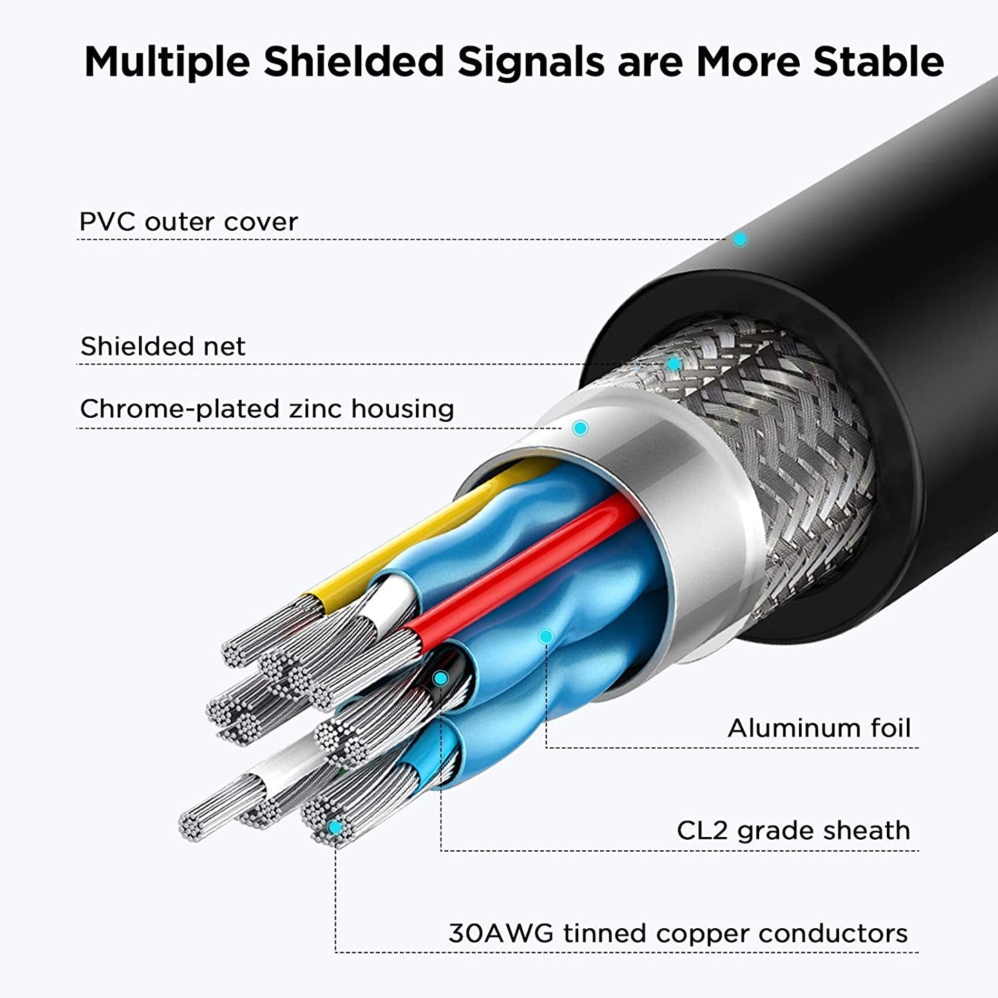 QGEEM QG-HD20 Mini HDMI Male to HDMI Female Adapter Cable Gold-plated Connector HDMI Converter Compatible with Raspberry Pi Zero W Camera Laptop Pico Projector