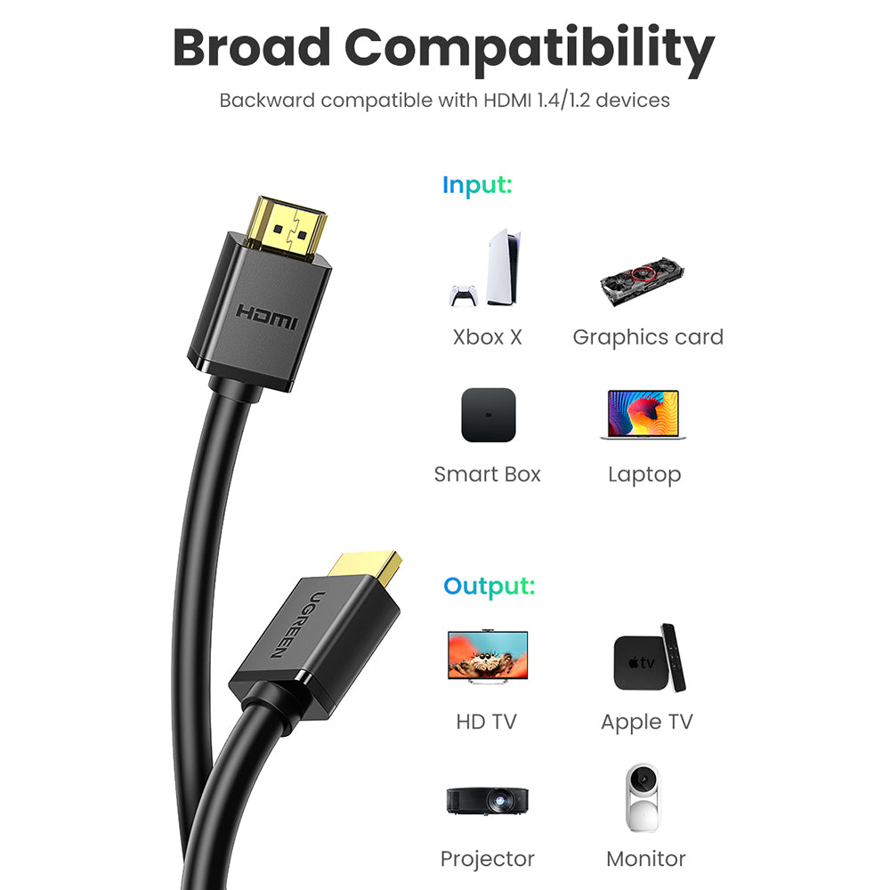 UGREEN 10179 12m High-Speed HDMI Cable Gold-Plated Connector HDMI Male to HDMI Male Cord Support 1080P/60Hz Compatible with Apple TV/Xbox One/Nintendo Switch/Xiaomi Mi Box/PS4