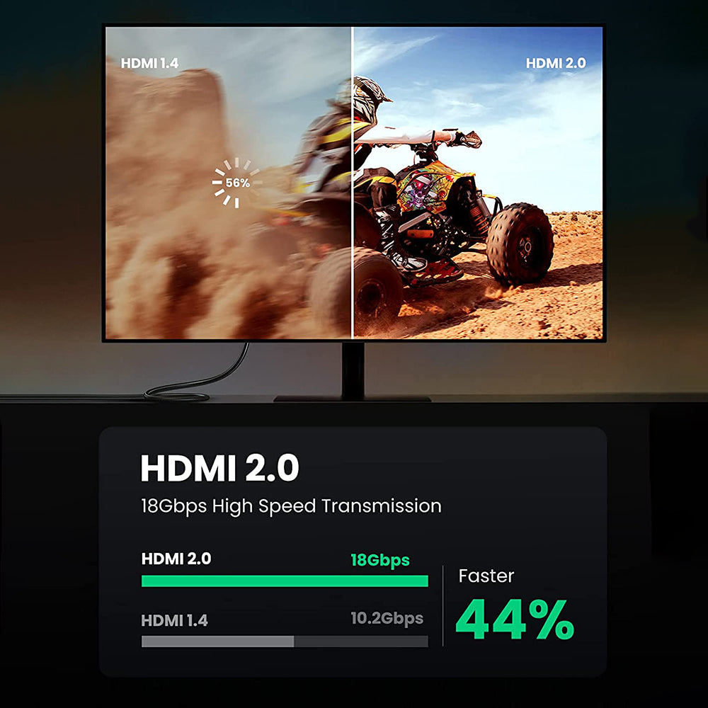 Uniqkart 40408 1m Super-Speed 18Gbps HDMI Cable Braided 4K/60Hz HDMI Male to Male Cord for UHD/TV Monitor/Computer/Xbox 360/PS5/PS4