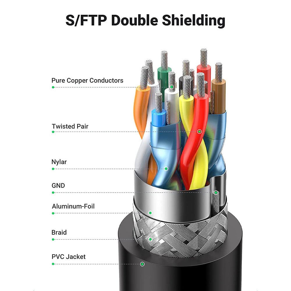 UGREEN 1.5m 270 Degree Angle Adapter 4K 60Hz HDMI Cable for PS3/4/5/Xbox One/360 HDTV