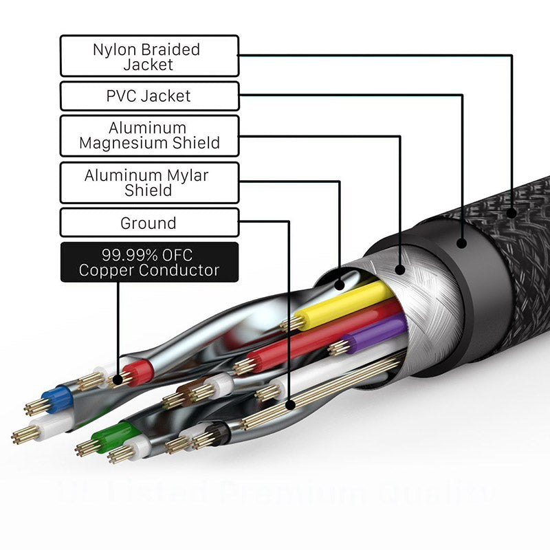 3m 28AWG 4K HDMI 2.0 Cable Nylon Braided HDMI Cord for PS3 / HDTV / Projector - Matte Black