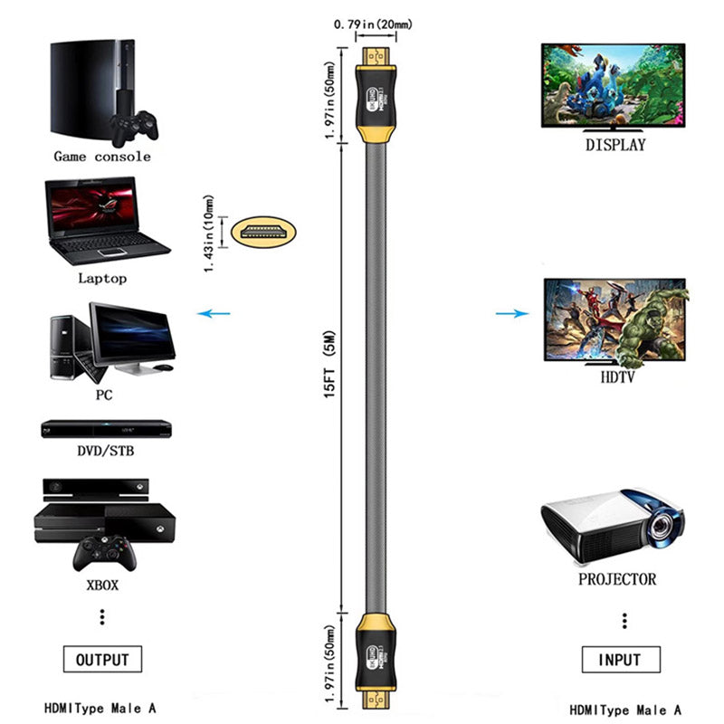 5m 8K / 60Hz 4K / 120Hz HDMI 2.1 Cable Tangle Free 28AWG HD Cord for PS5 XBox TV Computer Projector - Matte Black