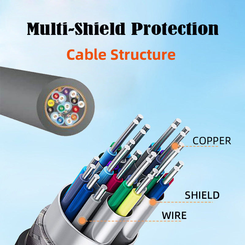 HD-014-AMCF 15cm Mini HDMI Type-C Socket Female to HDMI Type-A Male Adapter Cable for Camera HDTV 4K 1080P