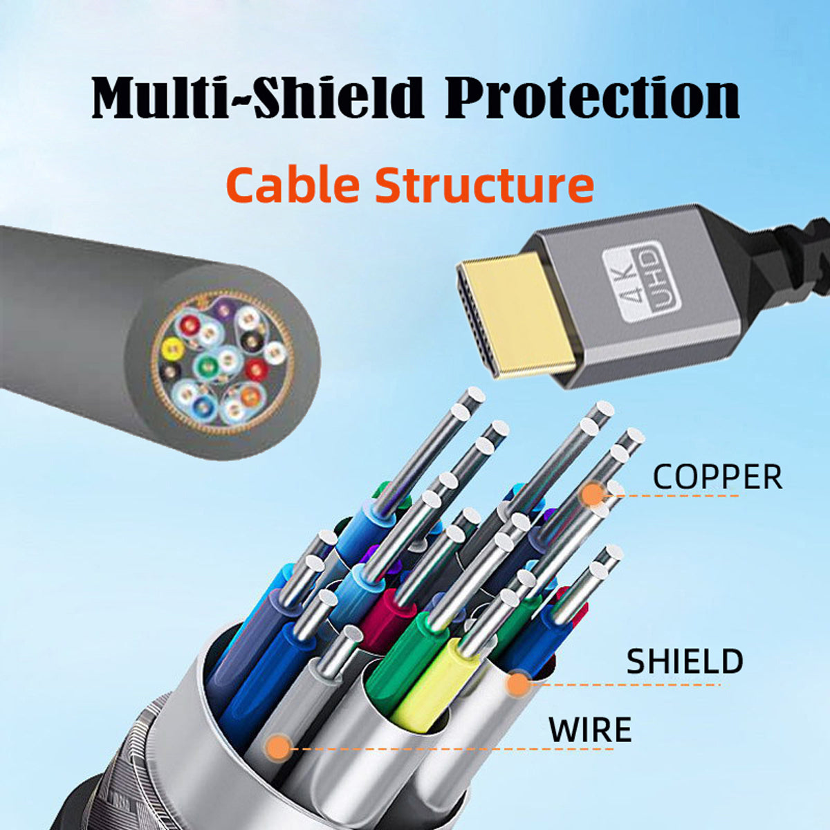 HD-035 HDMI 2.0 Male to Male 4K Spring Spiral Cable Straight Connection Line for HDTV Computer Laptop Monitor
