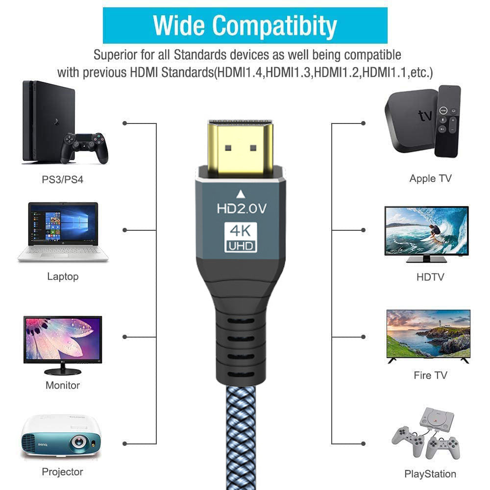 1m HDMI 2.0 Adapter Cord High-Speed Transmission TV Projector 4K 60Hz Output HD Video Cable 30AWG Line