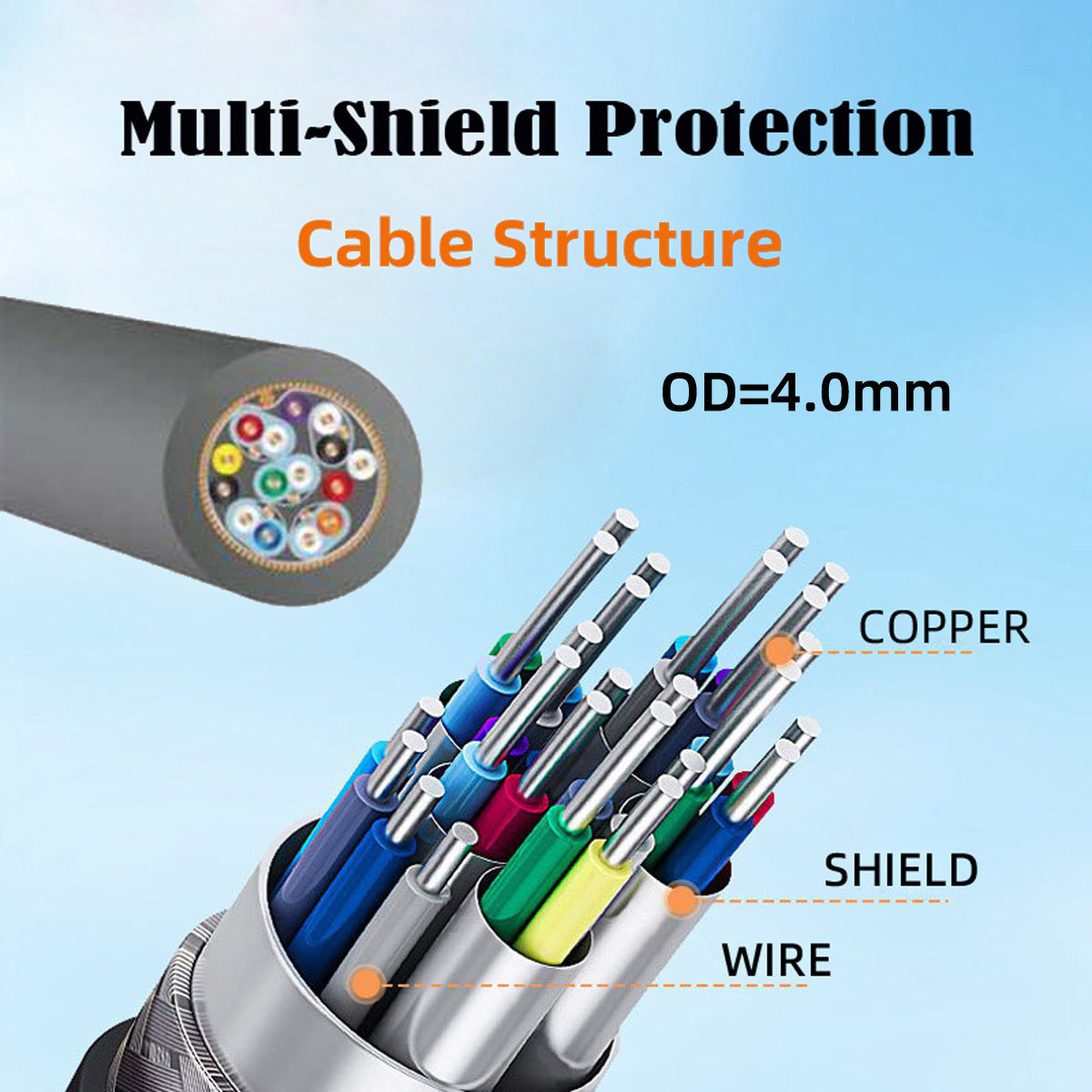 HD-032-0.5M 8K High Speed HDMI 2.1 Cable Thin Mini HDMI to HDMI Video Cord