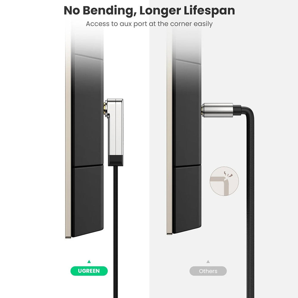 Uniqkart 1.5m 10598 Right Angle 3.5mm to 3.5mm Flat Cable Audio Cord