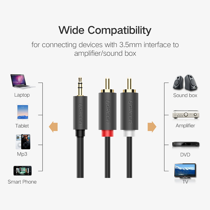 UGREEN 10511 1.5-Meter Gold-Plated Connectors 3.5mm Aux to 2RCA Y Splitter Male to Male Audio Cable Aux Cord for Smartphones/Speakers/Tablets/HDTV/MP3 Players