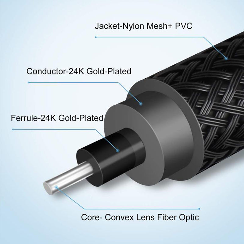 3 Meters Nylon Braided Optical Audio Cable Fiber Digital Optical SPDIF Toslink Connection Wire (Thread Type)