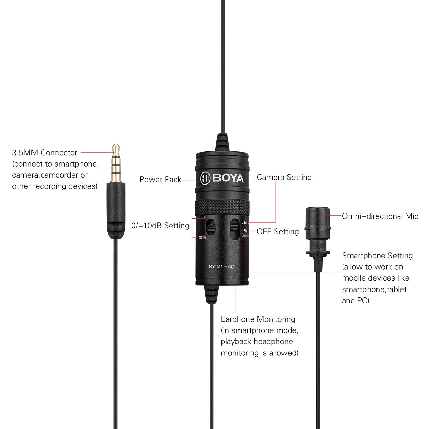 BOYA BY-M1 Pro Omni-Directional Lavalier Microphone Single Head Clip-on Condenser Mic for Smartphone DSLR Camcorder