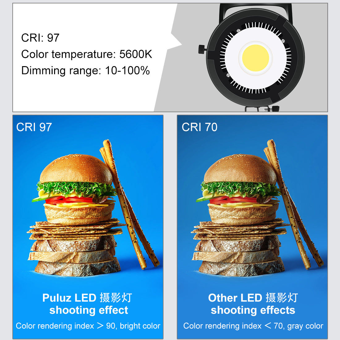 Puluz PU3059 100W Video Light for Photography LED Video Camera Fill Lamp with Remote Control - EU Plug