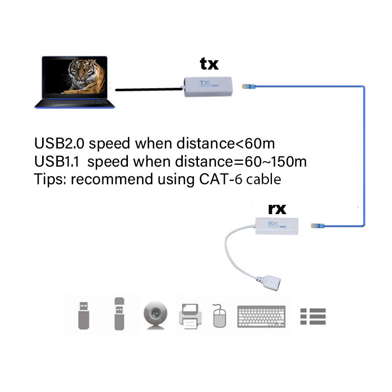 USB to RJ45 Ethernet Extender USB2.0 Signal Converter TX RX Extension Adapter (Support 200m)