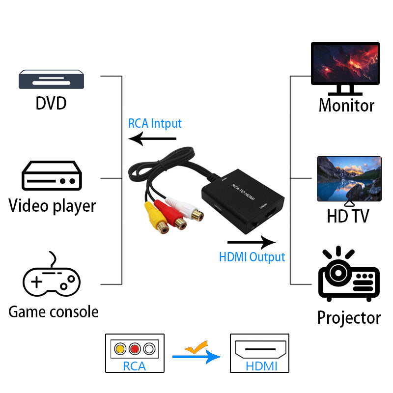 RCA to HDMI Converter HD 1080P Video Output Adapter with Power Cable for HDTV Monitor Projector