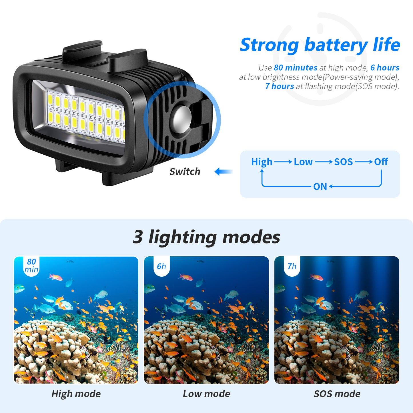 Uniqkart WP11 40m Underwater Diving Light Waterproof LED Video Light 2500mAh 700 Lumens for Action Camera