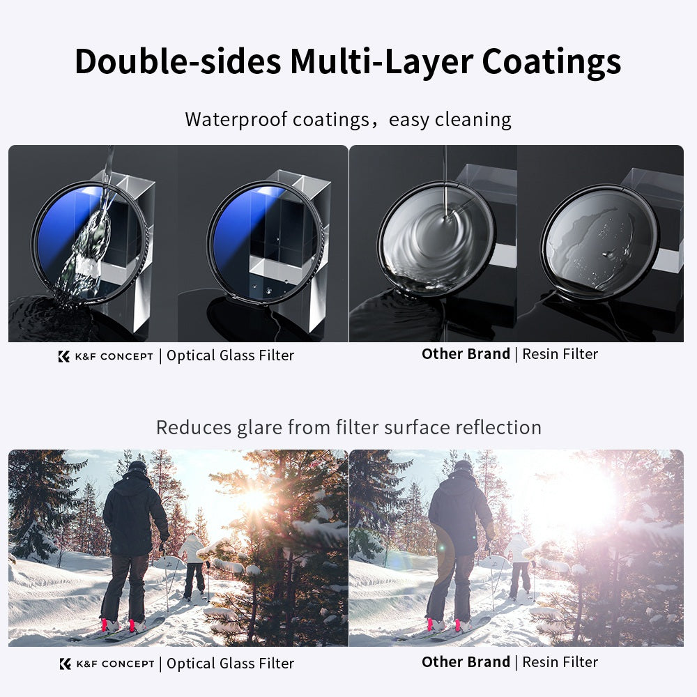 K&F CONCEPT 3Pcs / Set MCUV+CPL+ND4 Lens Filter Kit for Nikon Canon Sony SLR Camera Lenses Slim Filter with Filter Bag and Cleaning Cloth