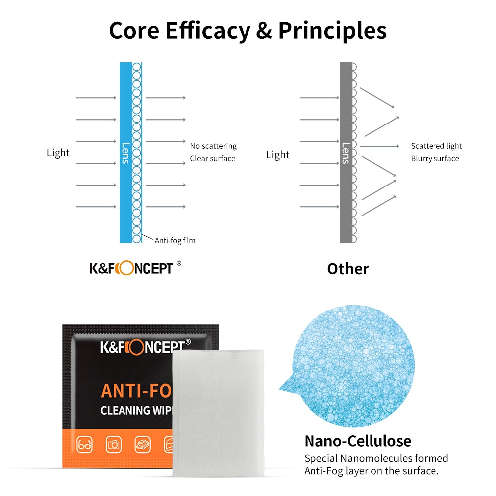 K&F CONCEPT KF08.036 120Pcs / Set Anti-Fog Cleaning Wipes for Camera Lens, Glasses, Cell Phone, Laptops 6x4 inch Large Size Fog-Proof Cleaning Wipes