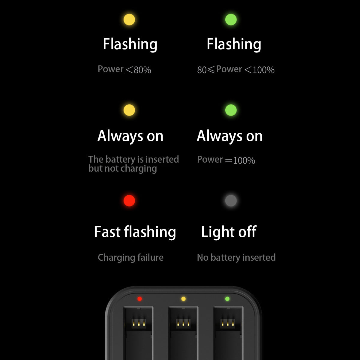 Triple Charger for Insta360 ONE X3 Battery Charger 3-Slot Charging Base Action Camera Accessories