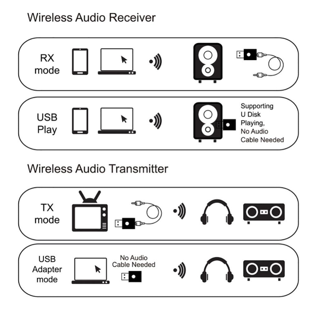 Bluetooth 5.0 Audio Receiver Transmitter 3.5mm AUX Mini Music Wireless USB Adapter for TV Car PC Headphones