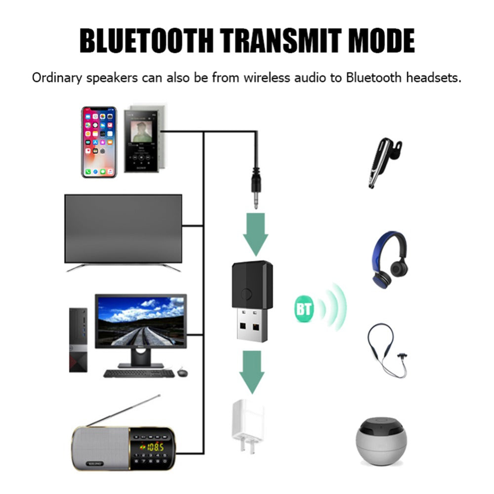 Bluetooth 5.0 Audio Receiver Transmitter 3.5mm AUX Mini Music Wireless USB Adapter for TV Car PC Headphones