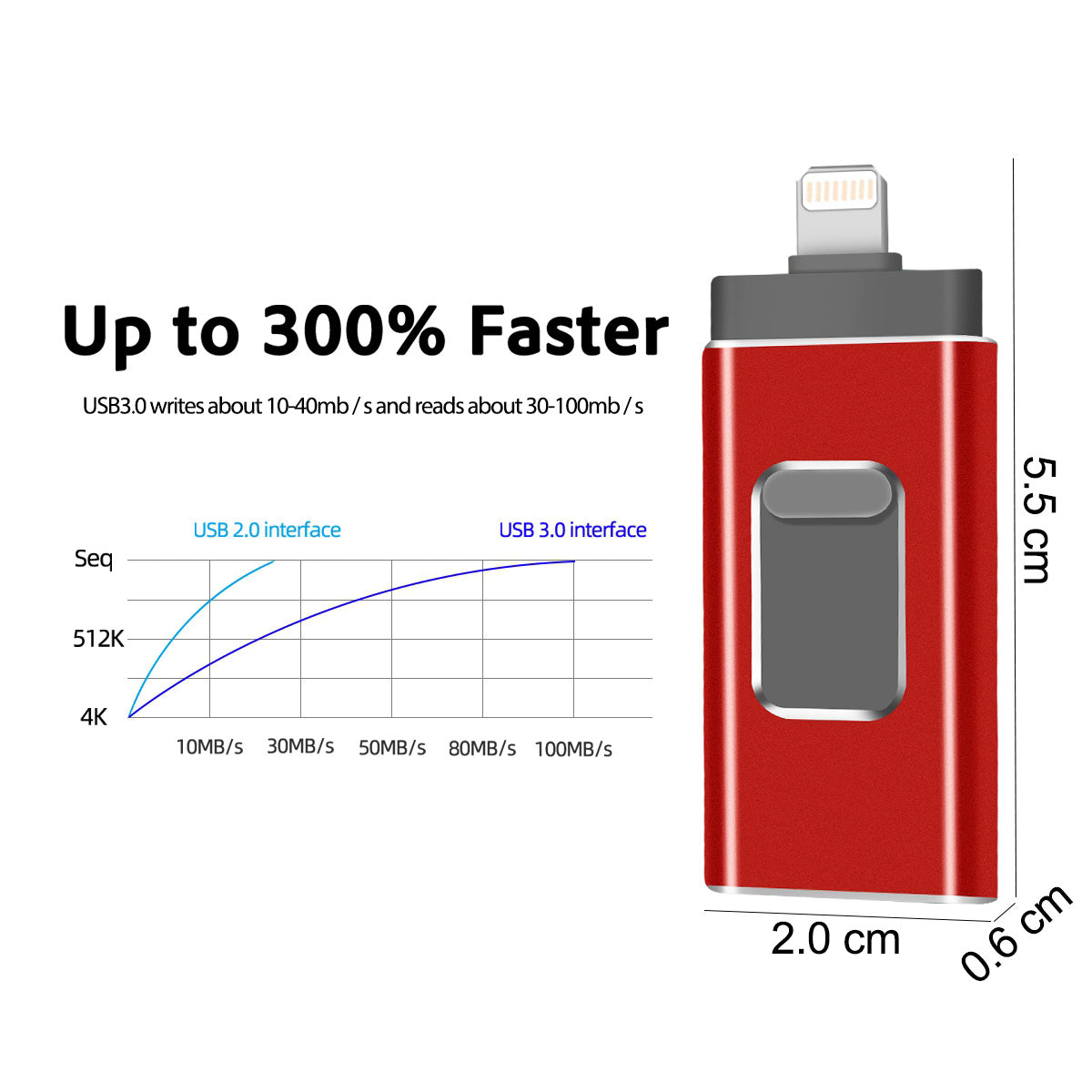 RICHWELL R-01B 16GB 3 in 1 Photo Stick for iPhone Android PC, Plug and Play USB 3.0 Flash Drive Memory Stick - Red