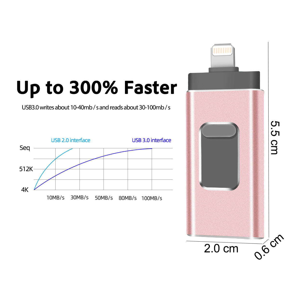 RICHWELL R-01B 8GB High Speed USB 3.0 Flash Drive 3 in 1 Photo Stick for iPhone Android PC Memory Stick - Pink