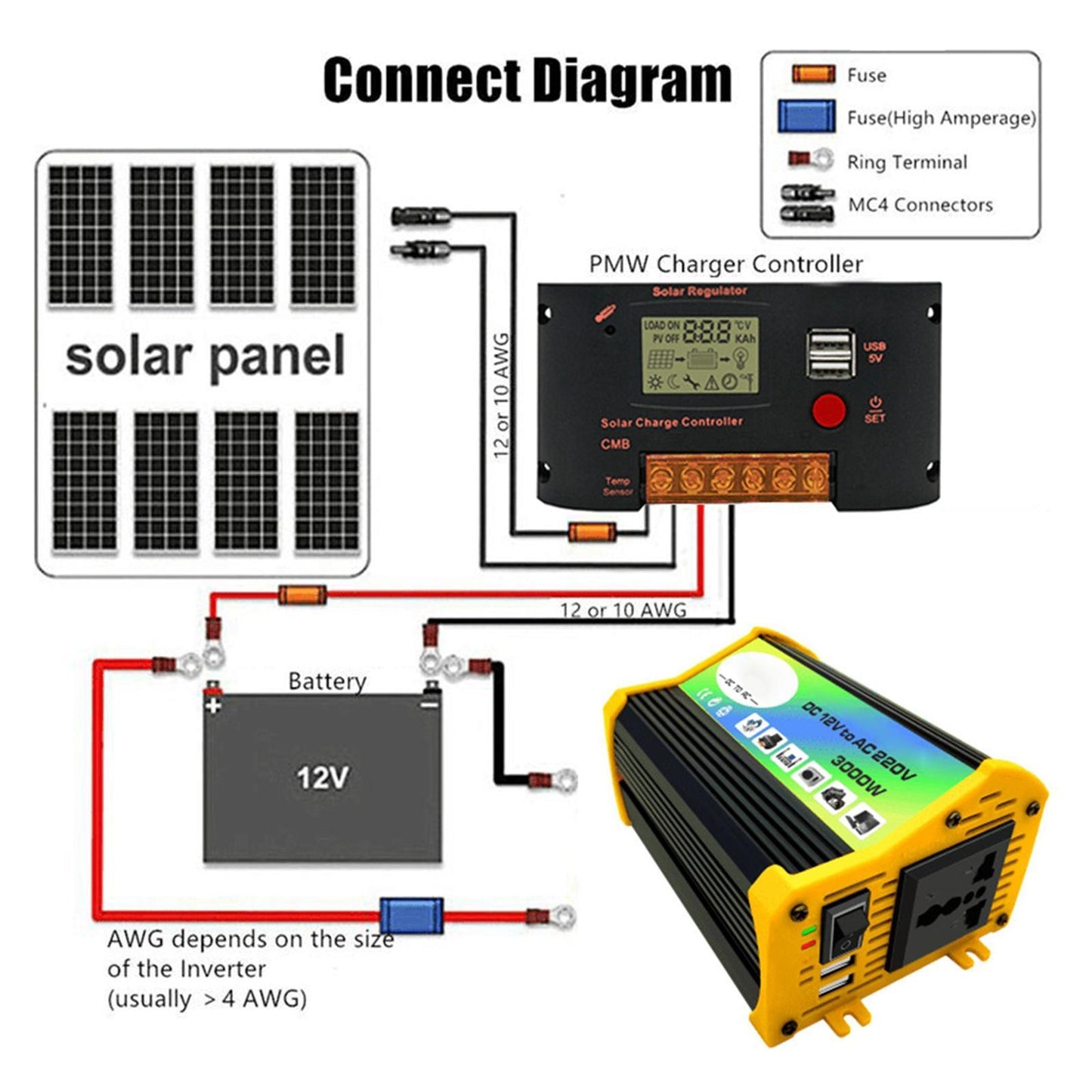 300W DC 12V to AC Inverter with 2 USB Charging Ports for Camping Outdoor Black 220V A