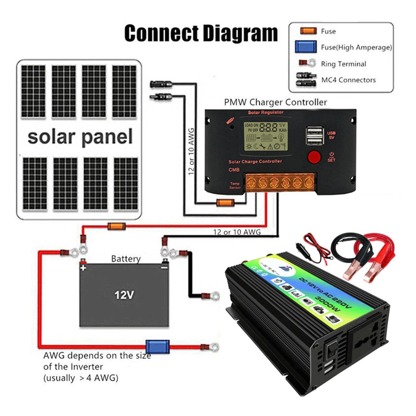 300W DC 12V to AC Inverter with 2 USB Charging Ports for Camping Outdoor Black 110V C
