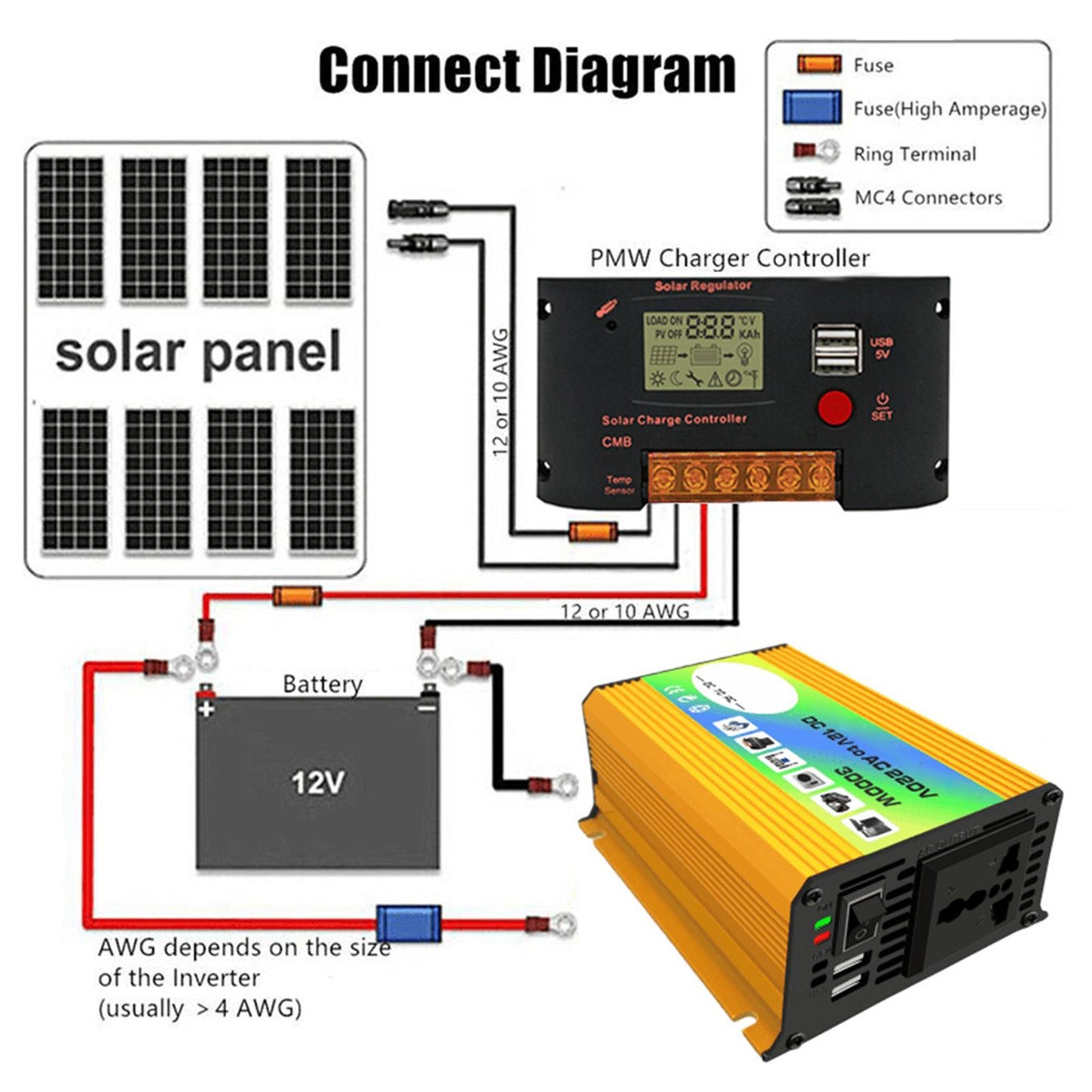 300W DC 12V to AC Inverter with 2 USB Charging Ports for Camping Outdoor Yellow 220V D