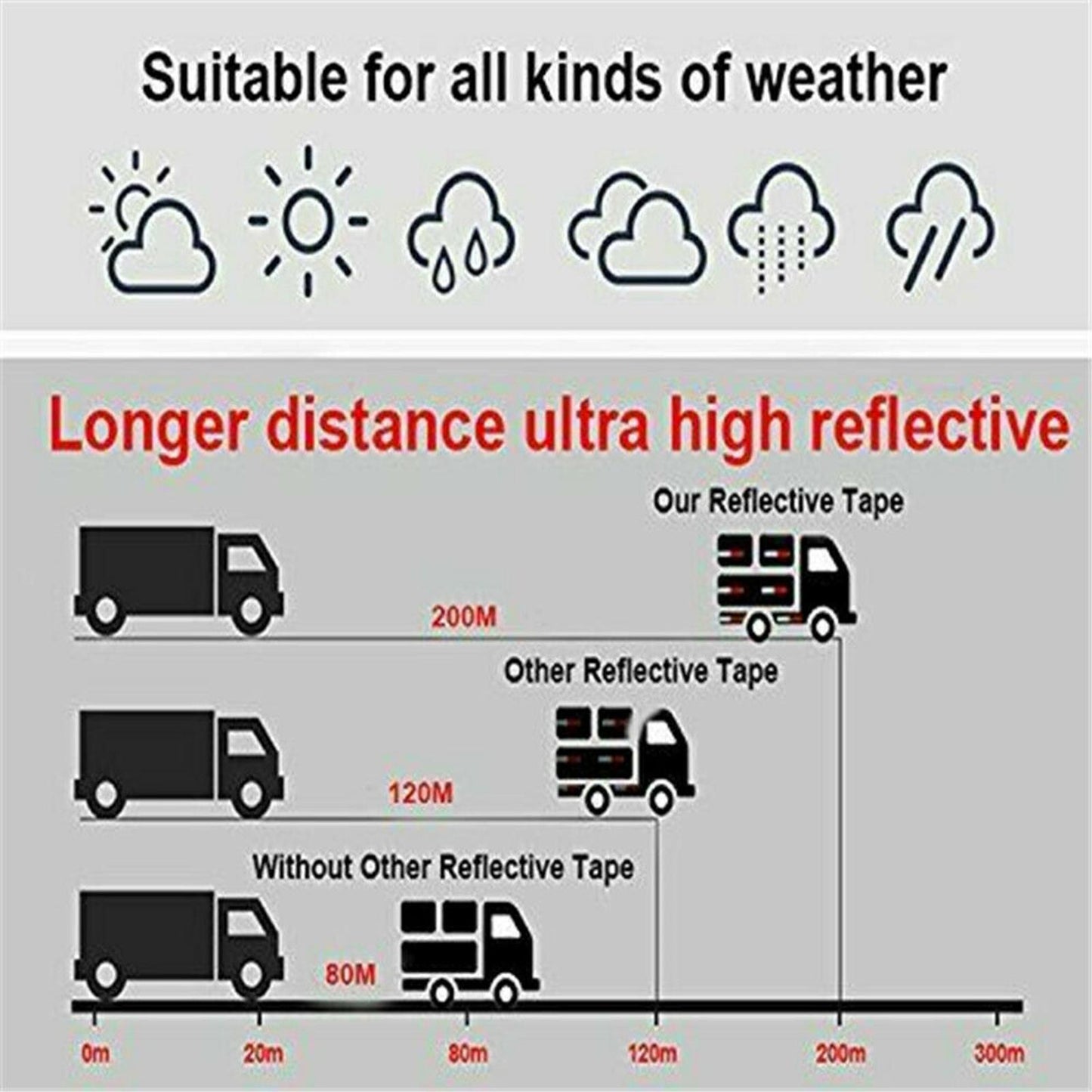Reflective Tape DOT-C2 Waterproof Red & White Safety Conspicuity tape 30m