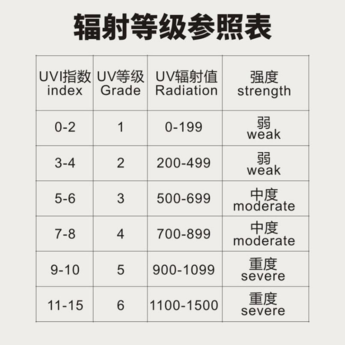 Portable Digital Ultraviolet Radiation Detector LCD Display
