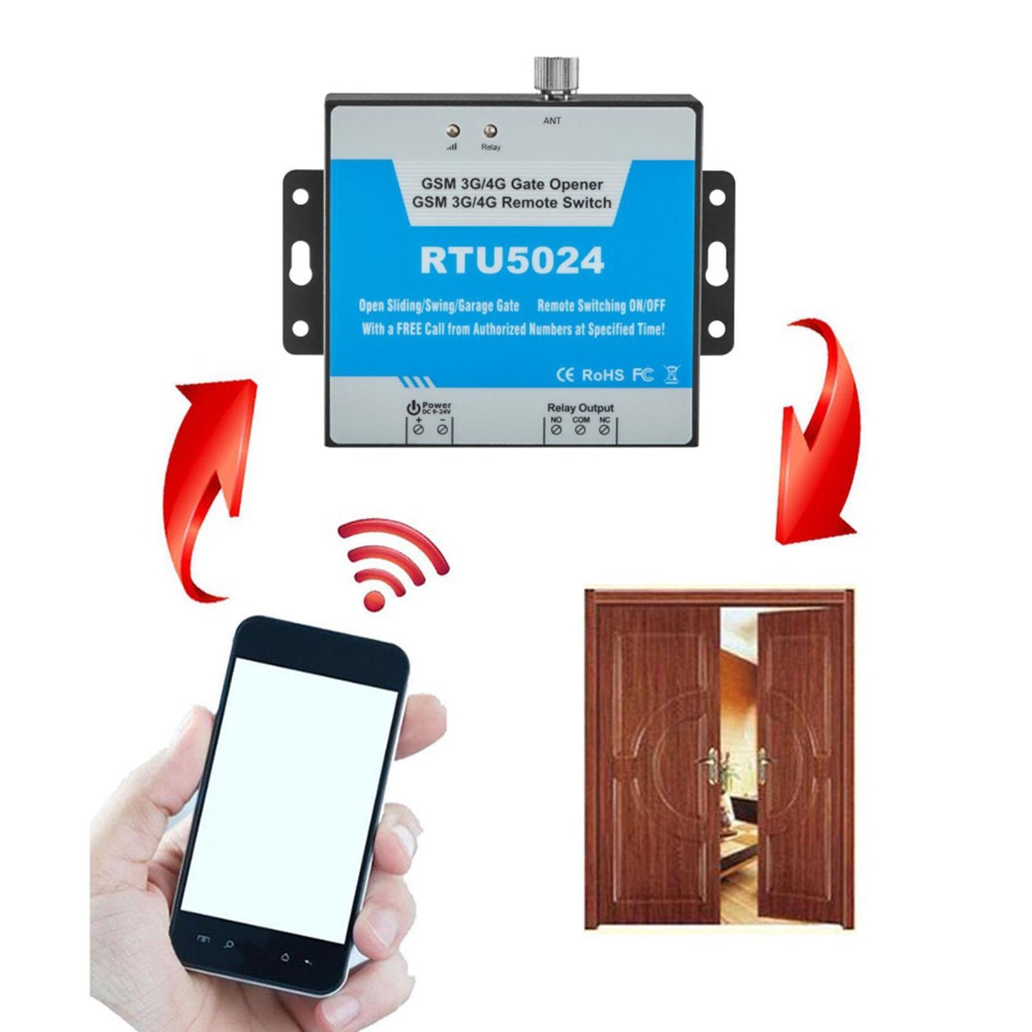 RTU5024 GSM Gate Opener Free Call Wireless Door Access Remote Control Kit RTU5024C 3G