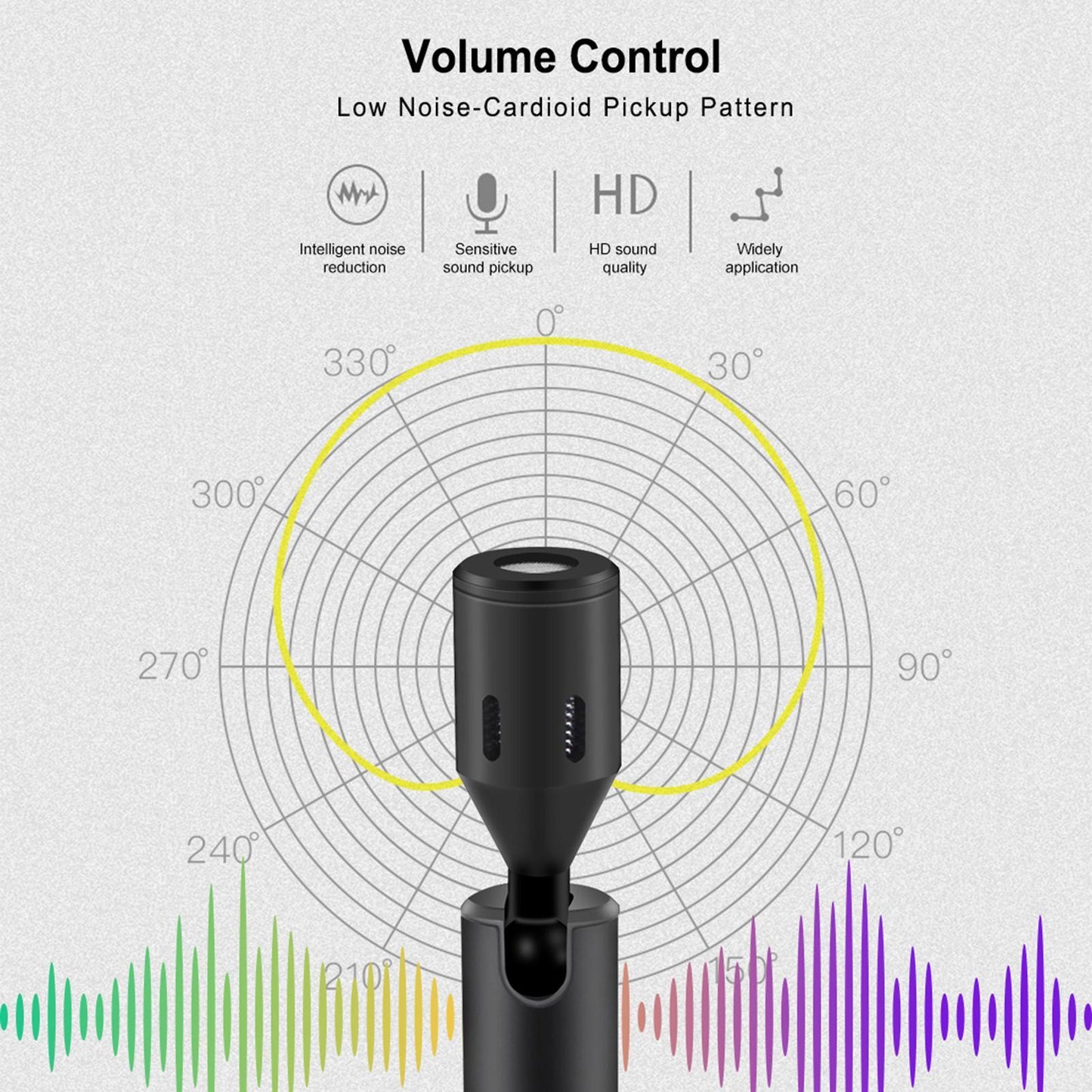 Condenser Microphone Phone Mic Plug and Play for iPhone Black USB Type C