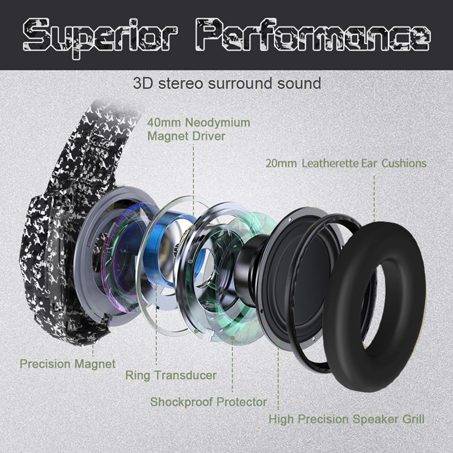 Camouflage Cat Ear Gaming Headset for PC Games Laptop TV Blue