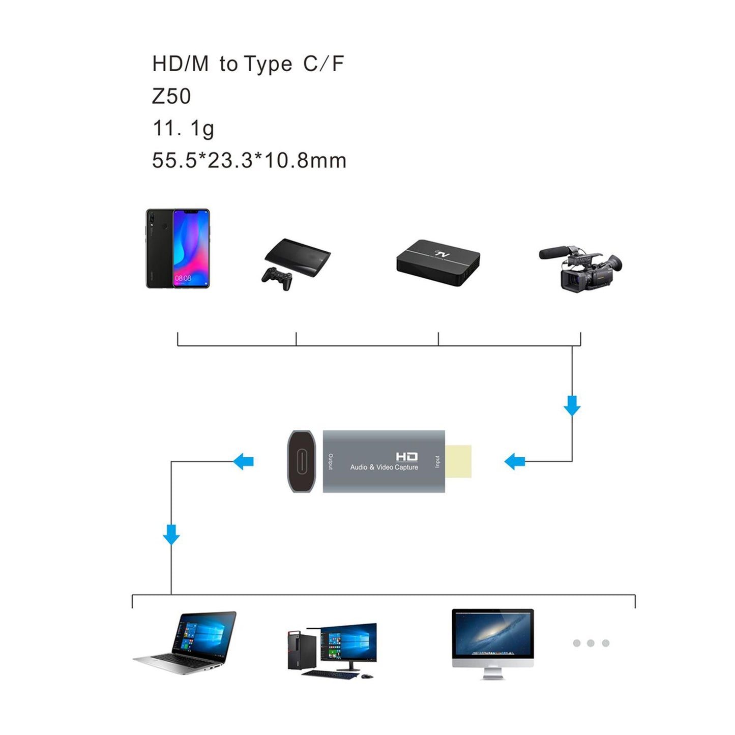 HD Type-C Audio Video Capture Card 1080P for Live Broadcasting for PC Phone
