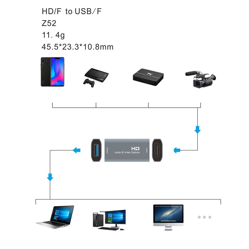 HD USB Audio Video Capture Card 4K Device for Recording Live Broadcasting