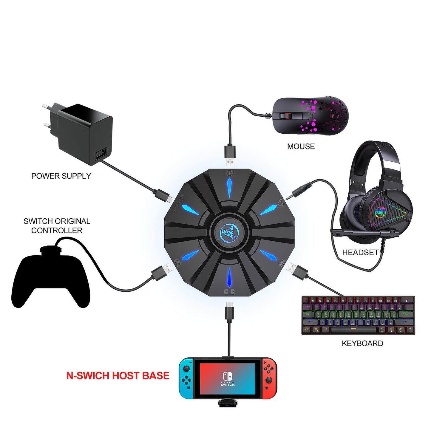 USB Gaming Keyboard Mouse Console Adapter Support Headset w/ LED Indicator
