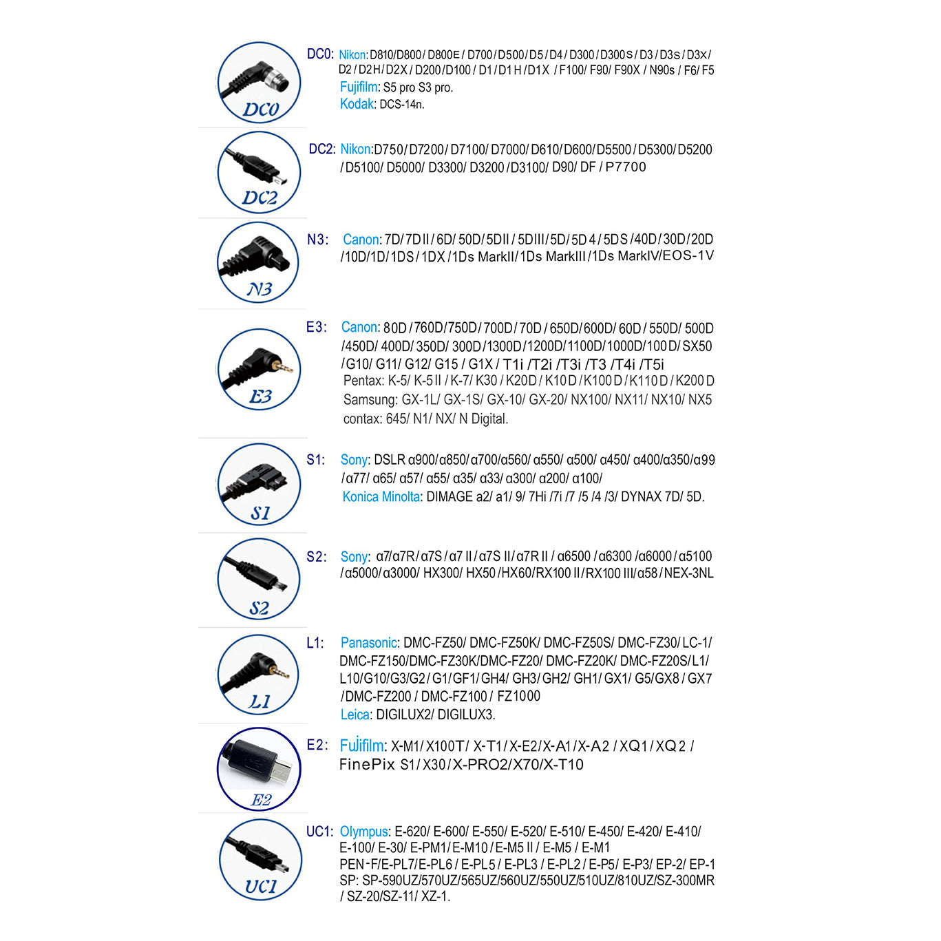 YP-860 II Remote Control Transmitter Receiver Shutter for Canon Nikon Sony etc. Camera - E2 Shuttle Cable