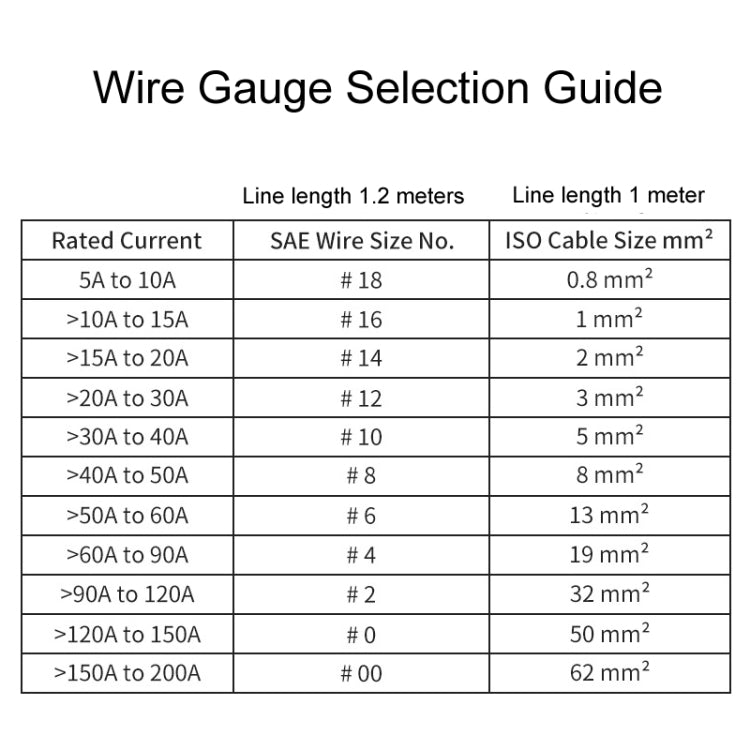600A 48V RV&Ship Modification 4-way Large Electric DC Busbar(AOA4713C-M10)