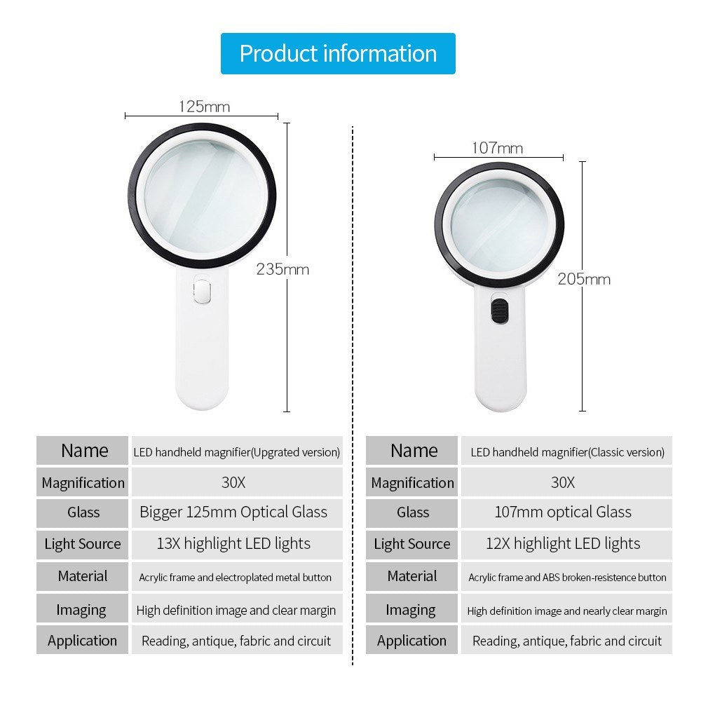 30X Handheld Magnifier High Definition with 13X Lights Lamp for Map Reading Jewelry Identification Amplifier