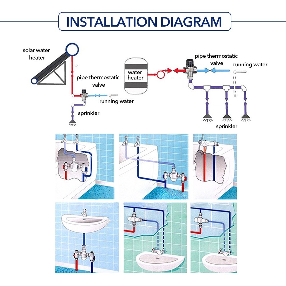 Thermostatic Mixer Valve Water Mixer Hot/Cold Water Mixing Temperature Control Valve for Home Water Heater