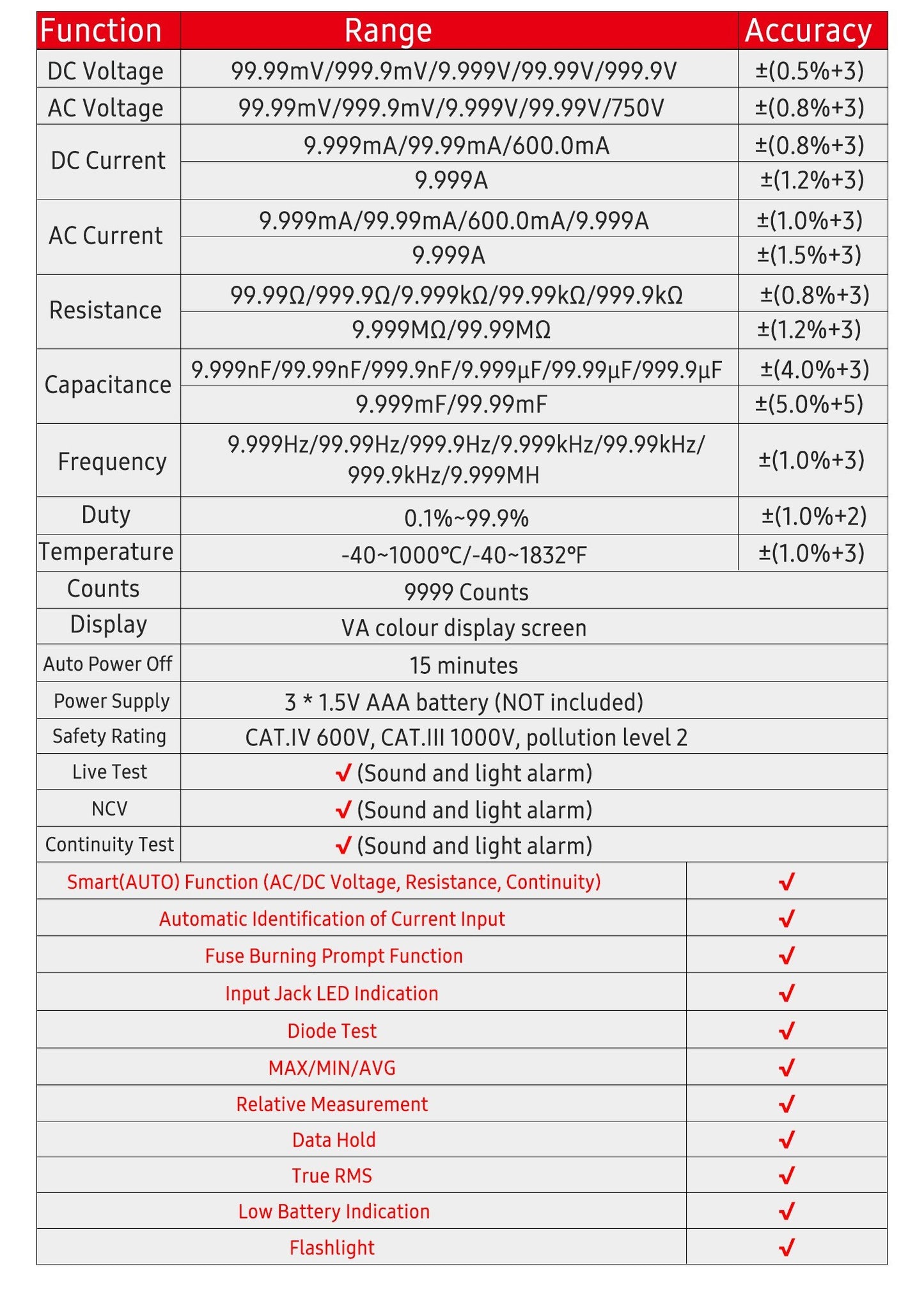 HABOTEST HT116 Digital Multimeter Voltmeter RMS 9999 Counts DC/AC Voltage Detection Measures Resistance Continuity Frequency Capacitance