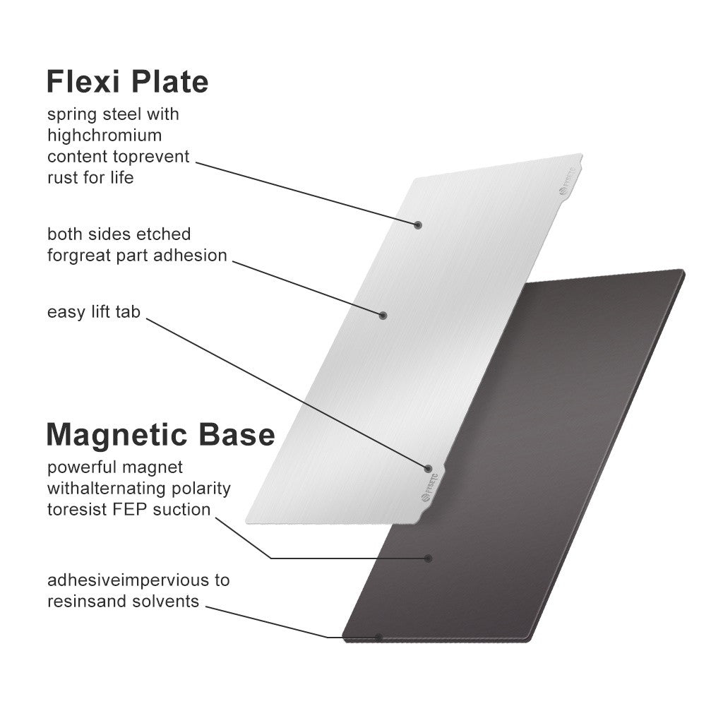 Resin 3D Printer Flexible Build Plate Steel Plate Magnetic Base Sheet Sticker with Adhesive for Elegoo Mars/Mars Pro/Wanhao D7/Monoprice Mini Deluxe SLA/Phrozen Sonic Mini 4K - Style 1/135 x 75mm