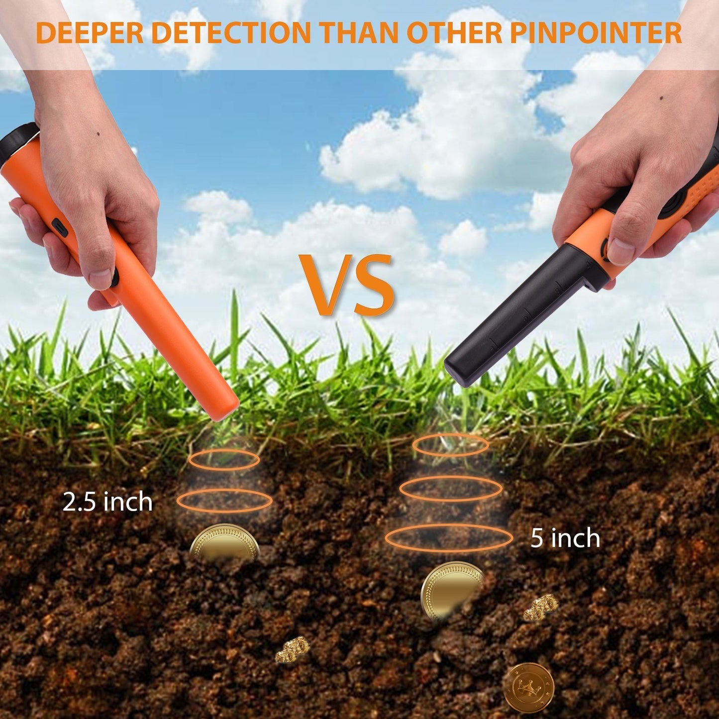 Metal Detector Pinpointer IP68 Waterproof Treasure Pinpointing Finder Accessories Buzzer Vibration with Holster
