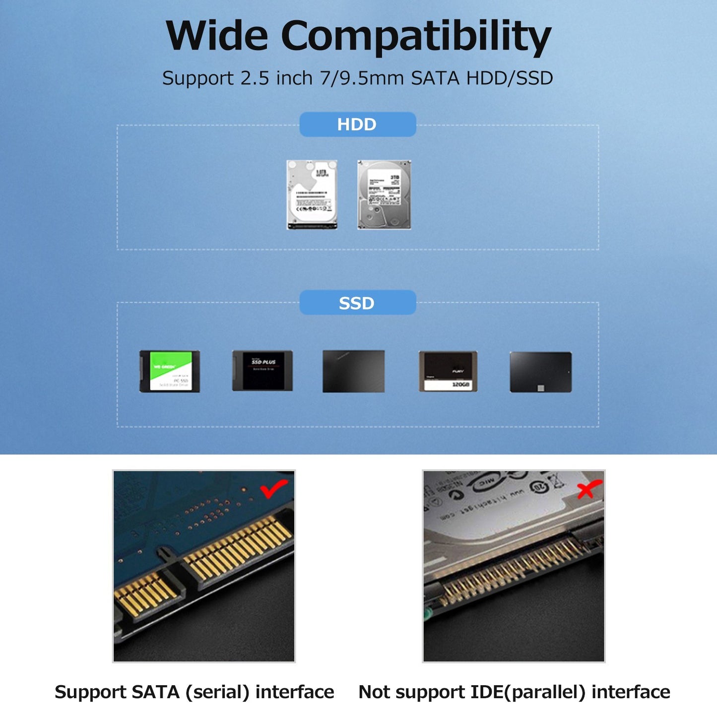 2.5 inch Hard Disk Case USB3.0 High-speed 5Gpbs Transmission External Enclosure SATA Hard Drive Case Support 2.5inch 7/9.5mm SATA HDD/SSD - Blue