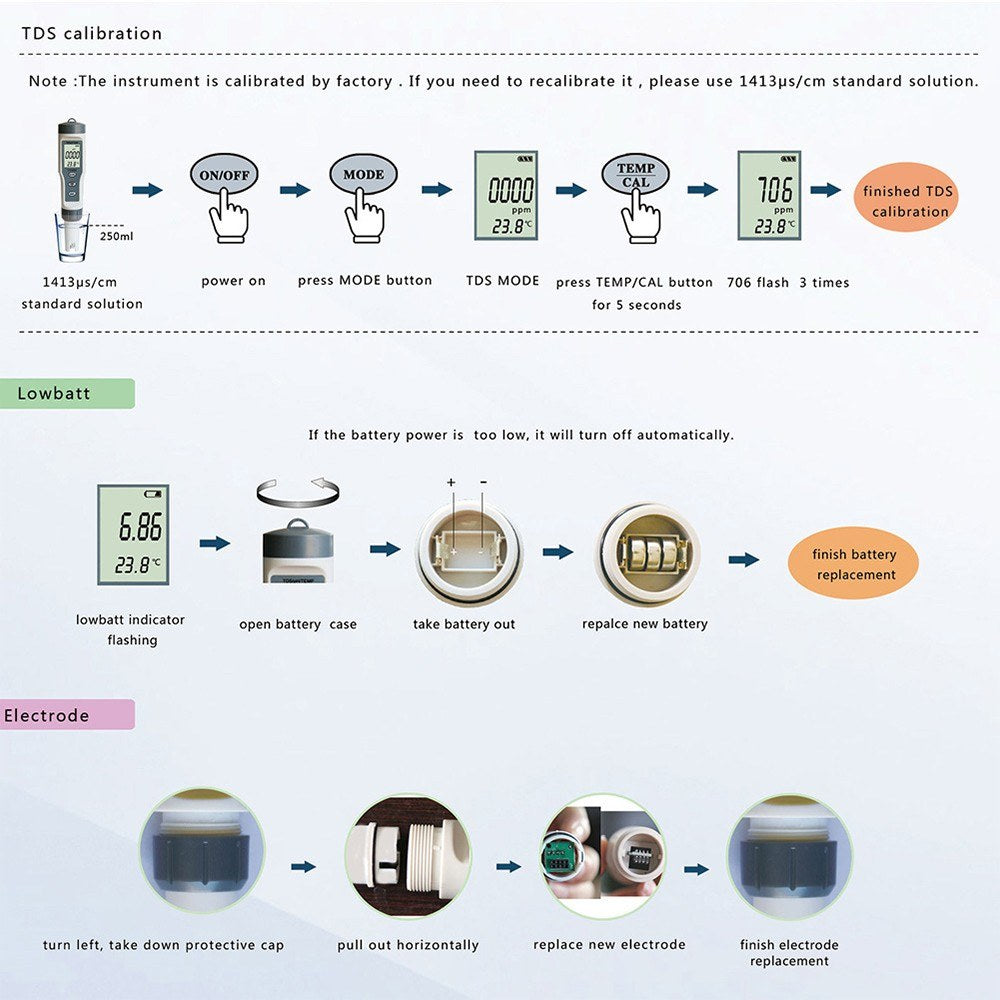 3-in-1 Digital TDS Tester Pen with PH TDS Temperature Measurement High Accuracy 1-19999ppm and 0-14 PH Range Backlit Display