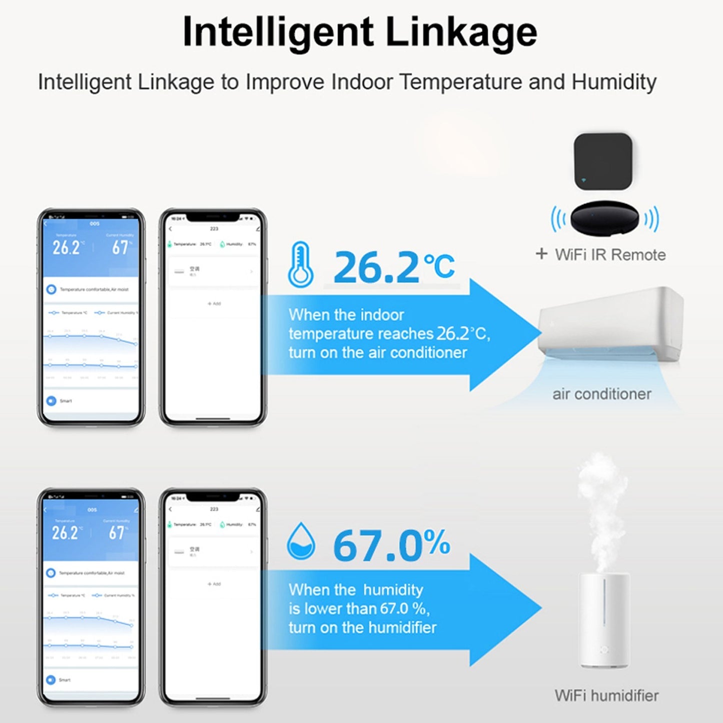 Tuya WiFi Digital Thermometer Hygrometer LCD Display Screen Fahrenheit / Celsius Switch Temperature Humidity Time Display Linkage Sensors Compatible with Alexa Google Home