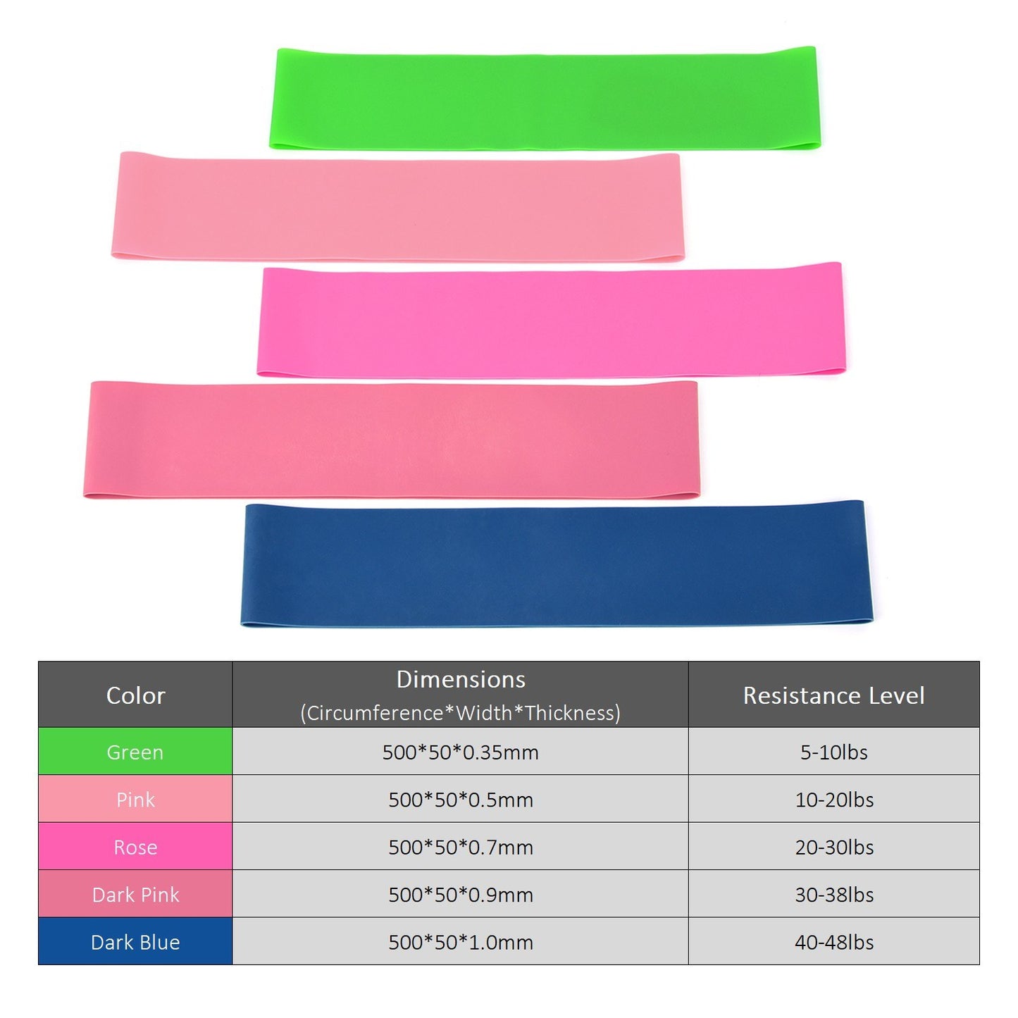 5Pcs Resistance Loop Exercise Bands Hip Booty Bands Home Workout Equipment for Strength Training, Stretching, Booty Building