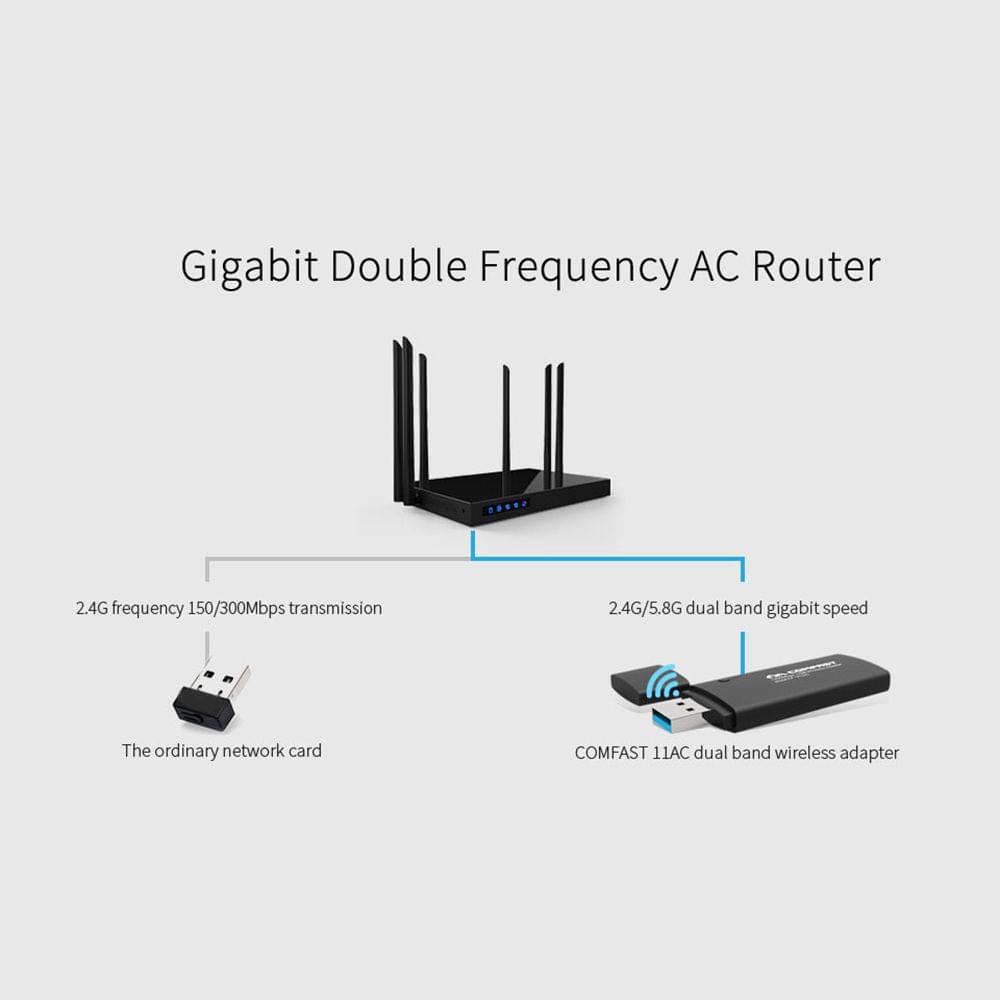 Uniqkart 912AC 1200M AC Dual Band Wireless Network Card USB