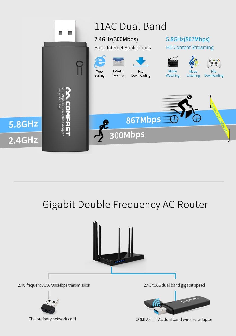 Uniqkart 912AC 1200M AC Dual Band Wireless Network Card USB