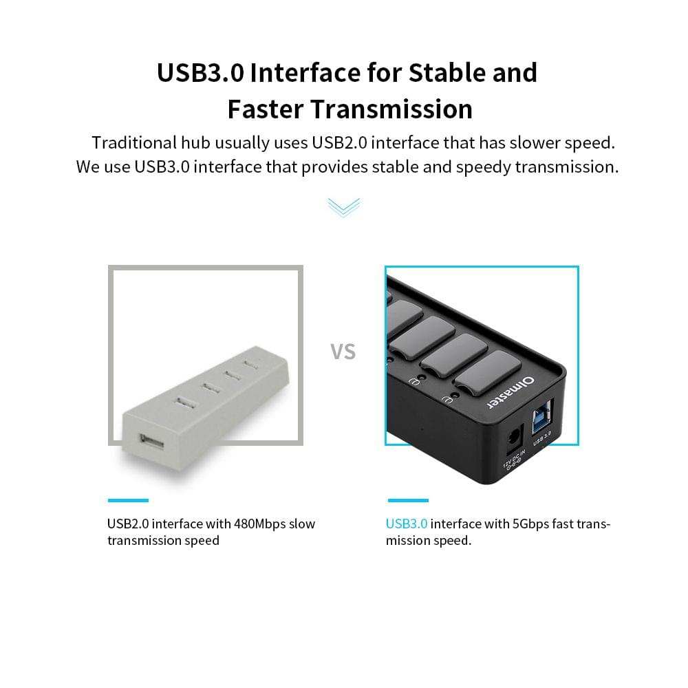 OImaster 10 Ports USB3.0 Hub 5Gbps High Speed Hub Fast - EU Plug